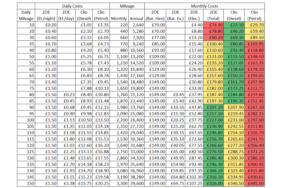 lr1130 battery conversion chart Focus