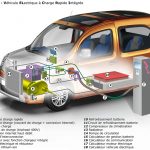 Renault Ultrafast Charging