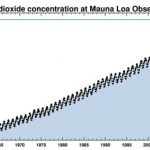 Remember Today: Earth’s CO2 Level Passes 400 ppm