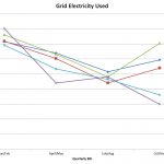 Grid Electricity Usage