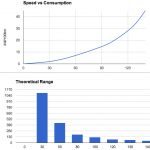 Maximising Range in a ZOE