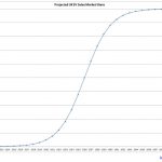 How and When Will Electric Cars Replace Fossil-Fuelled Cars? Part 2