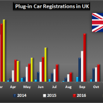 Plug-In Vehicle Market Share In UK Hits New High Of 1.83% In June